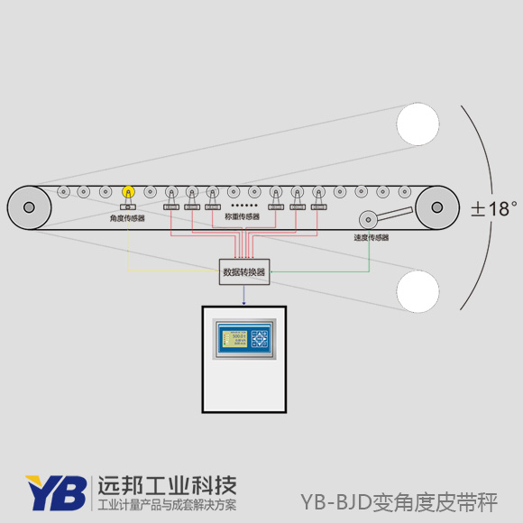 环球直播TV:韶关市力保科技推出具有GPS定位的车载摄像头驾驶体验再升级